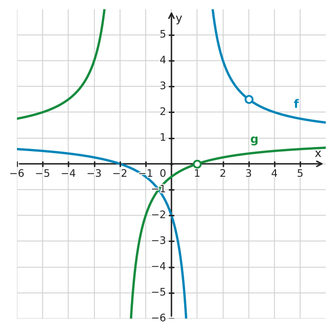 Figure for problem 532493