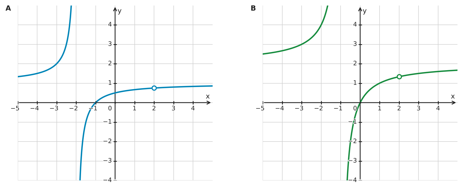 Figure for problem 532494