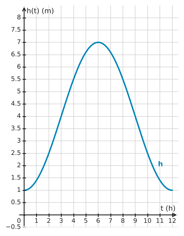 Figure for problem 532495