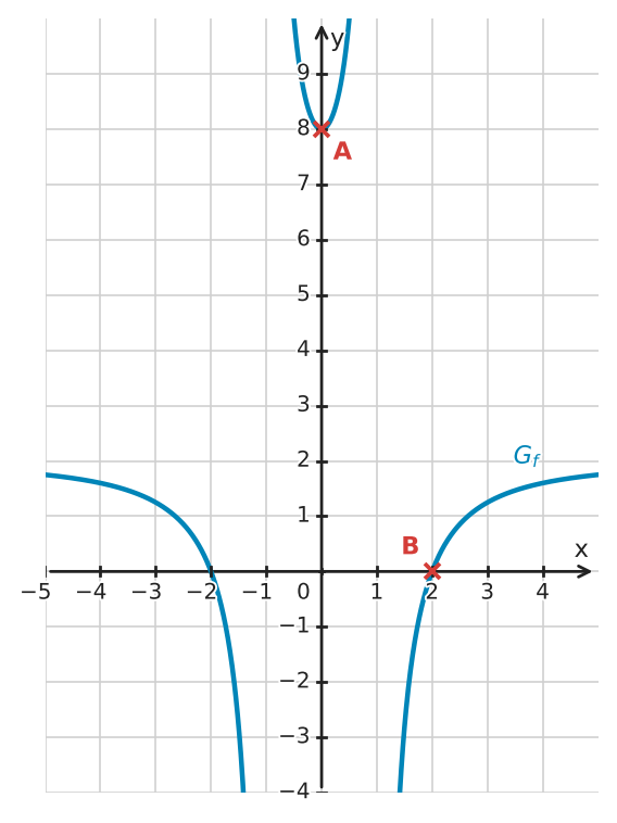 Figure for problem 532496