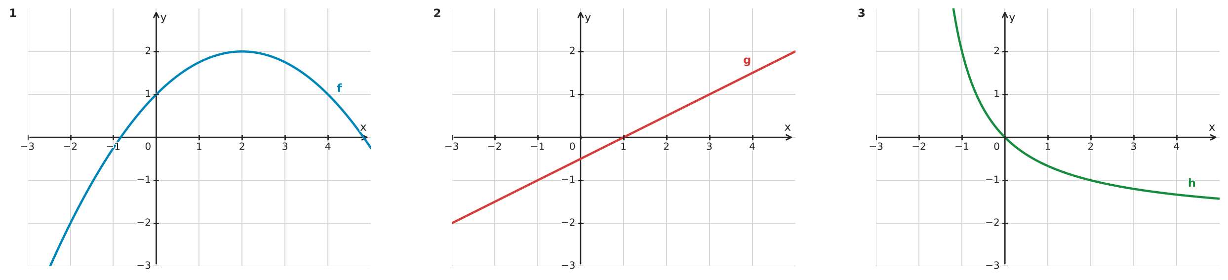 Figure for problem 532497