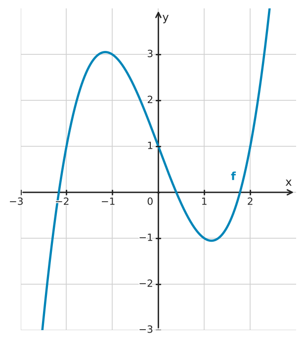 Figure for problem 532498