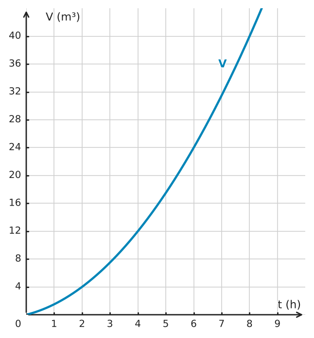 Figure for problem 532499