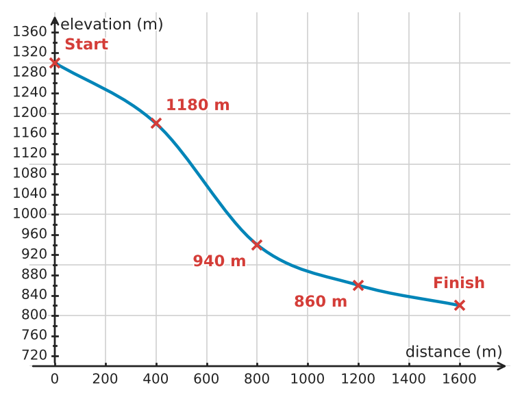 Figure for problem 532500