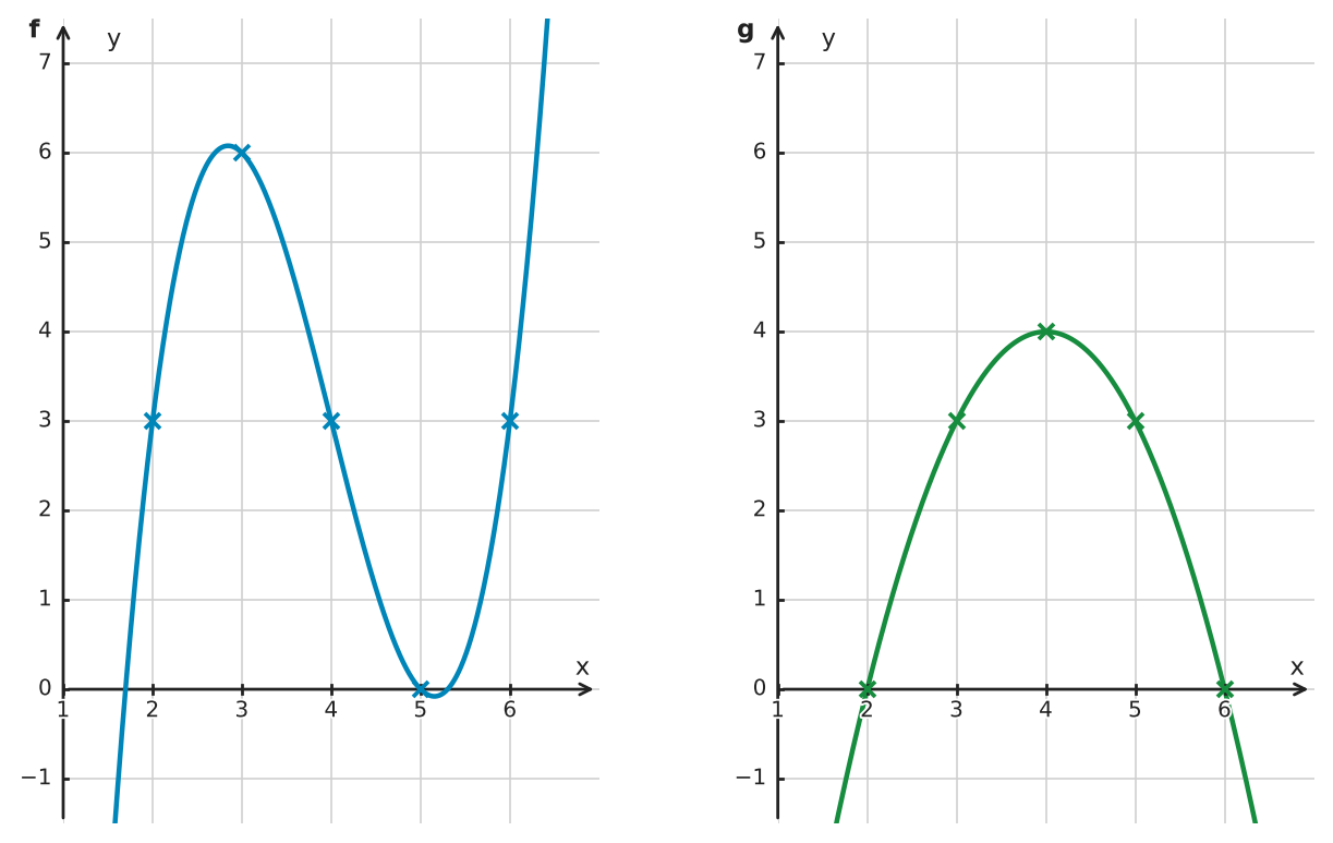 Figure for problem 532501