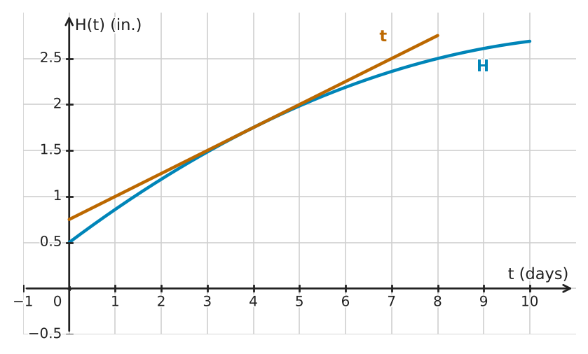 Figure for problem 532502