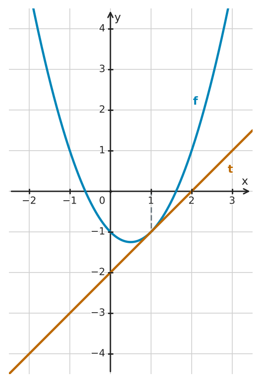 Figure for problem 532503