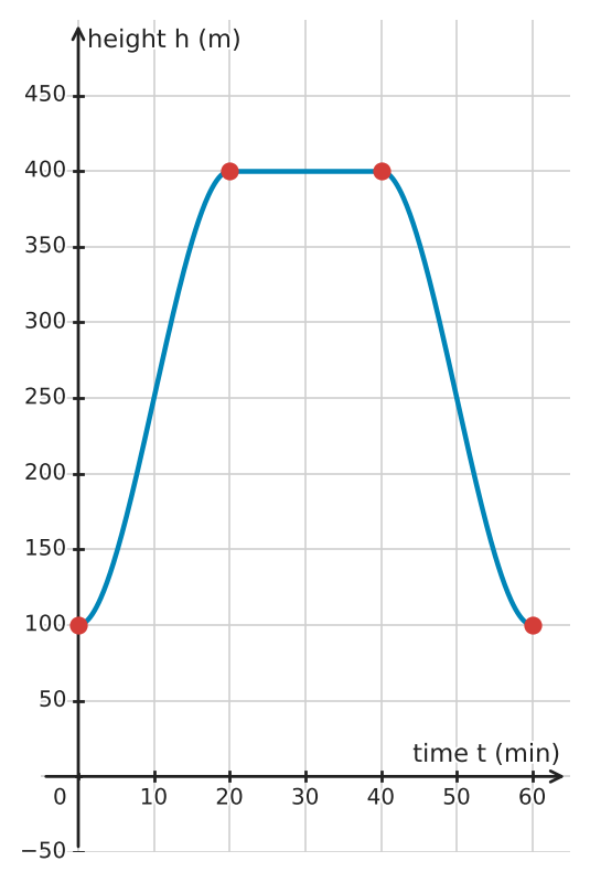Figure for problem 532504