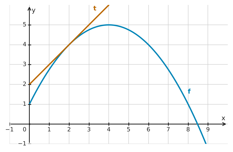 Figure for problem 532505