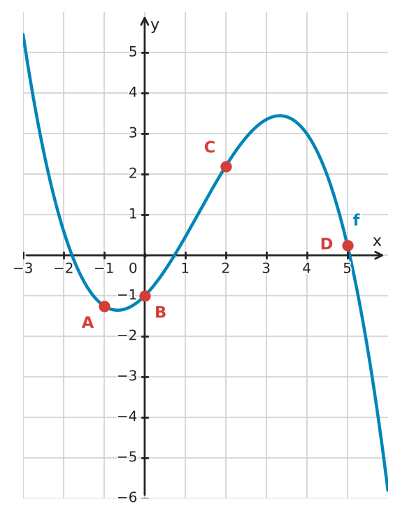 Figure for problem 532506