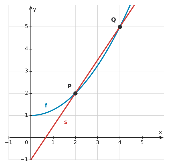 Figure for problem 532507
