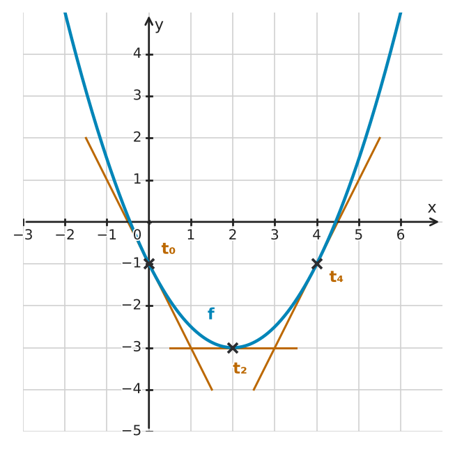 Figure for problem 532508