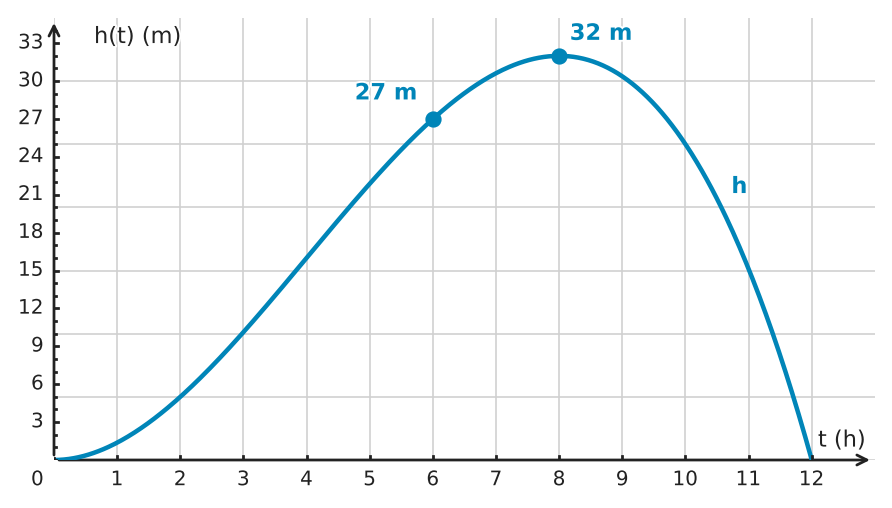 Figure for problem 532510