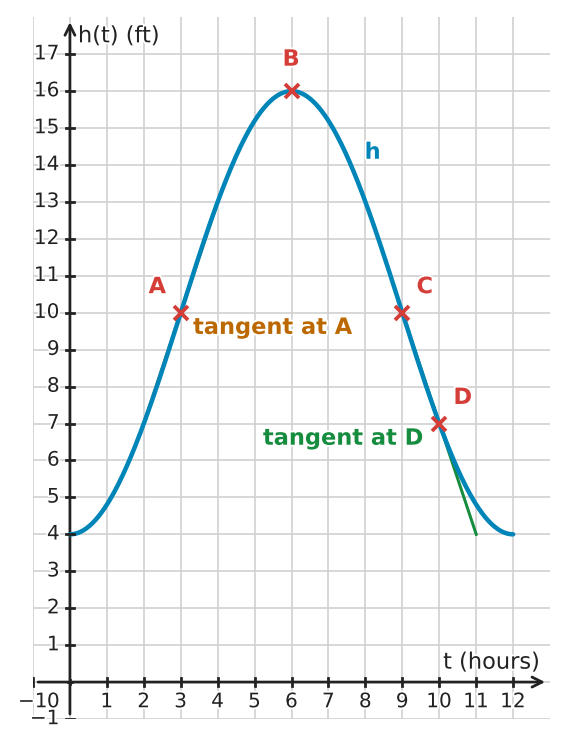 Figure for problem 532511