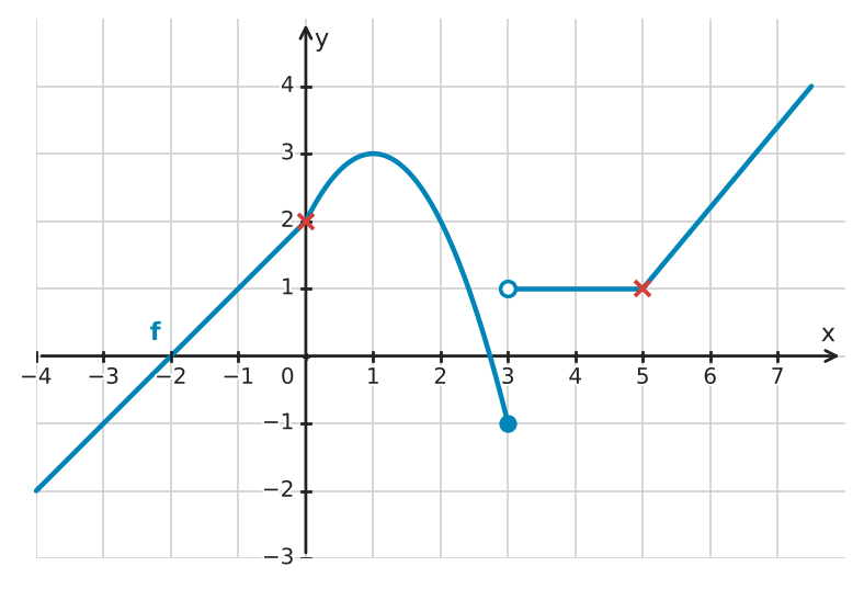 Figure for problem 532512