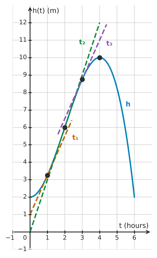 Figure for problem 532513