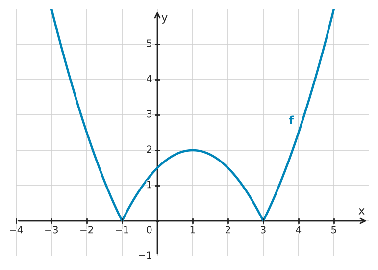 Figure for problem 532515