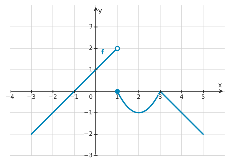 Figure for problem 532516