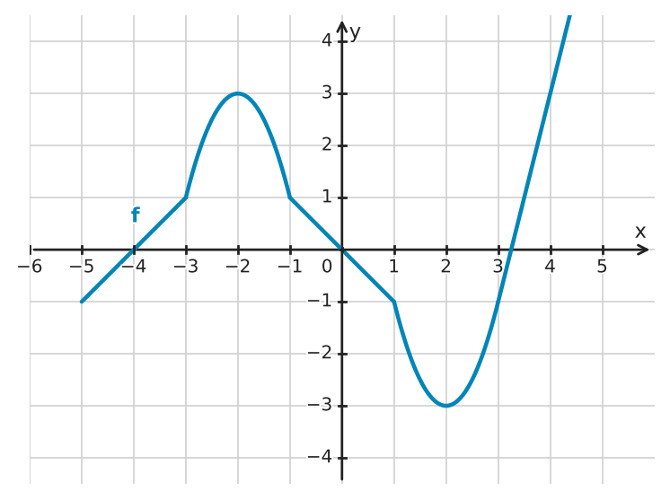 Figure for problem 532517