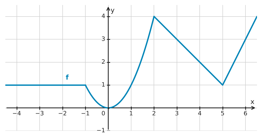 Figure for problem 532518