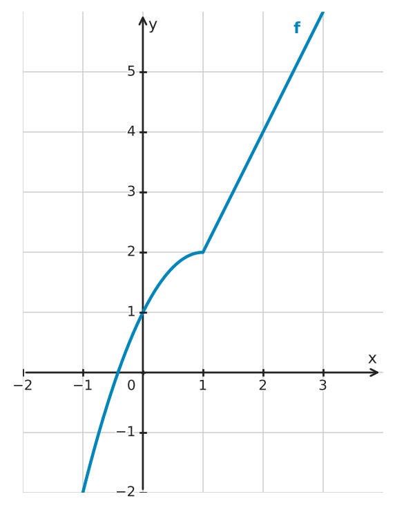 Figure for problem 532519