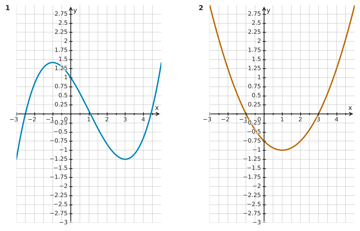 Figure for problem 532520