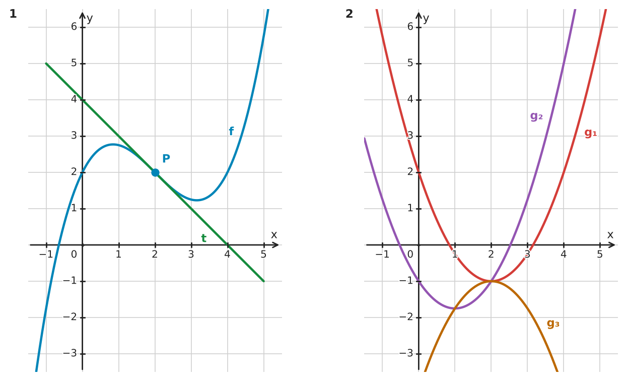 Figure for problem 532524