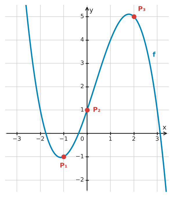 Figure for problem 532525