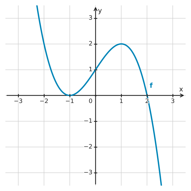 Figure for problem 532526