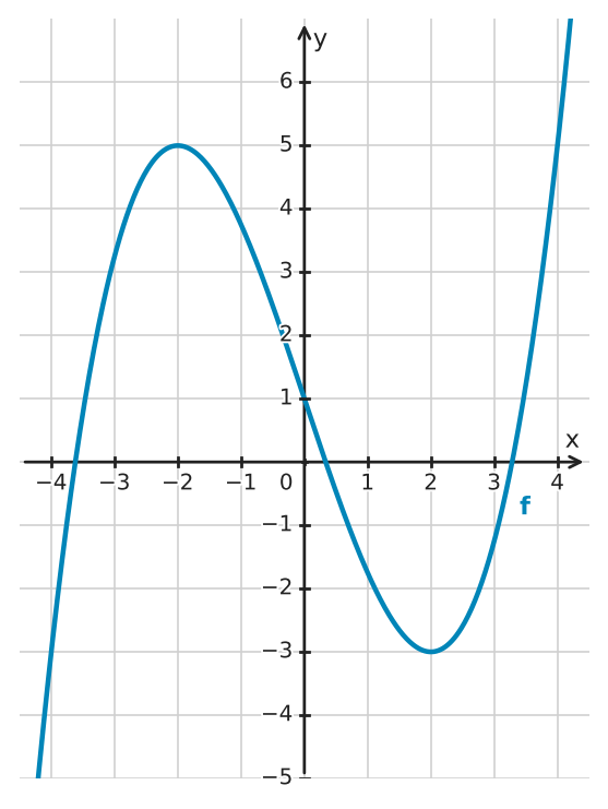 Figure for problem 532529