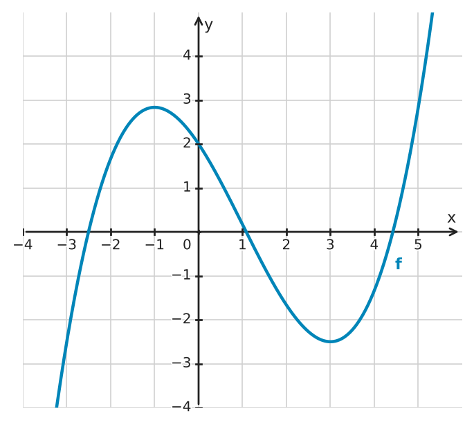 Figure for problem 532530