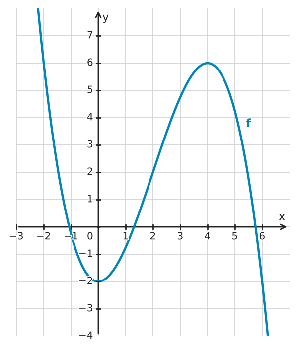 Figure for problem 532531