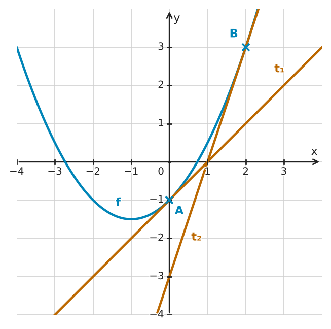 Figure for problem 532534