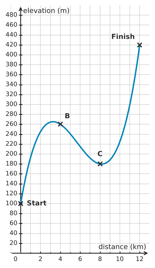 Figure for problem 532535