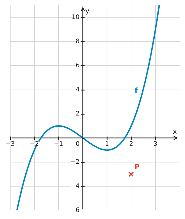 Figure for problem 532536