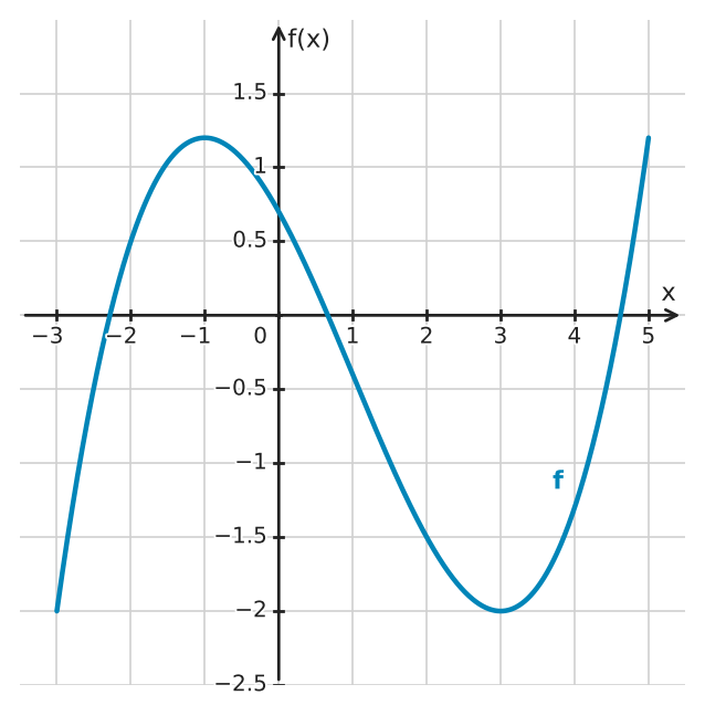 Figure for problem 532537