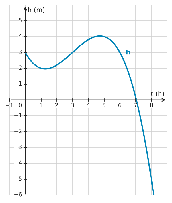 Figure for problem 532538