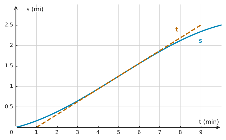 Figure for problem 532539