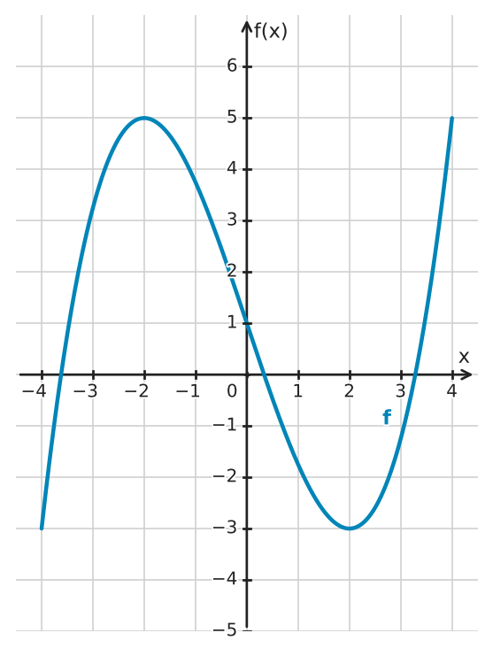 Figure for problem 532540