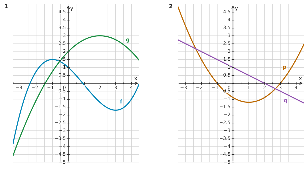 Figure for problem 532541