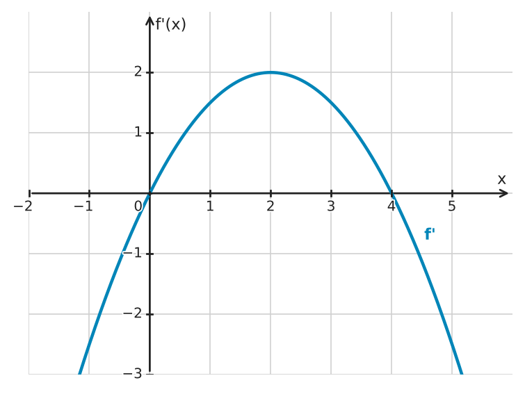 Figure for problem 532542