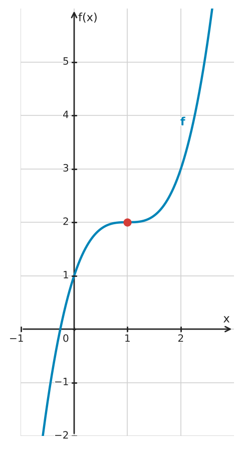 Figure for problem 532543