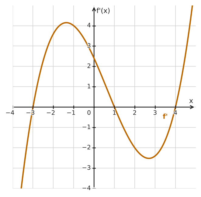 Figure for problem 532544