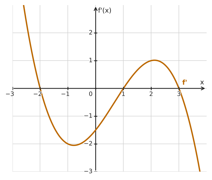 Figure for problem 532545