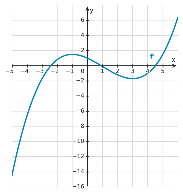 Figure for problem 532547