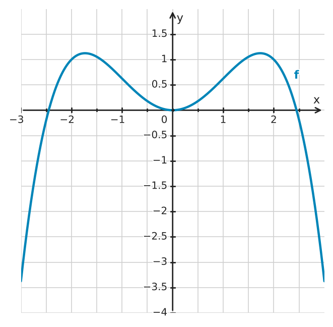 Figure for problem 532548
