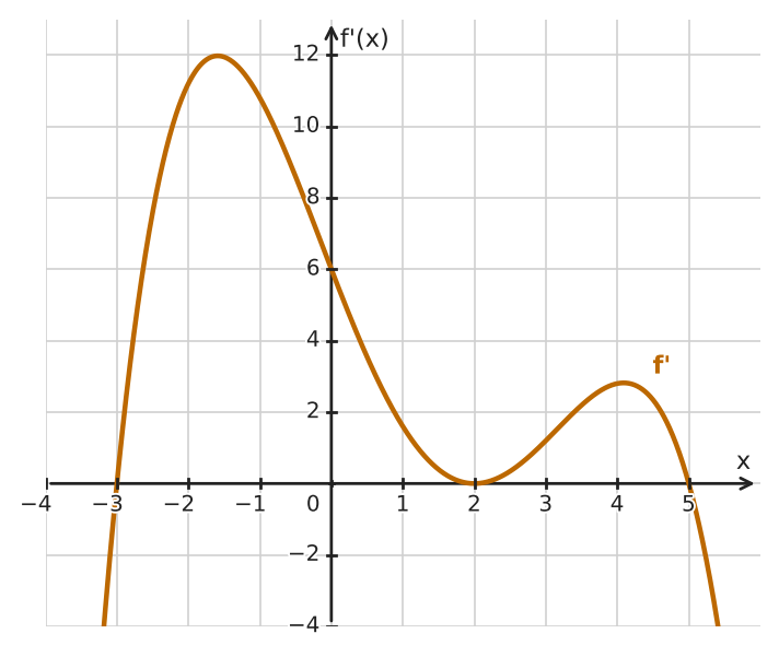 Figure for problem 532549