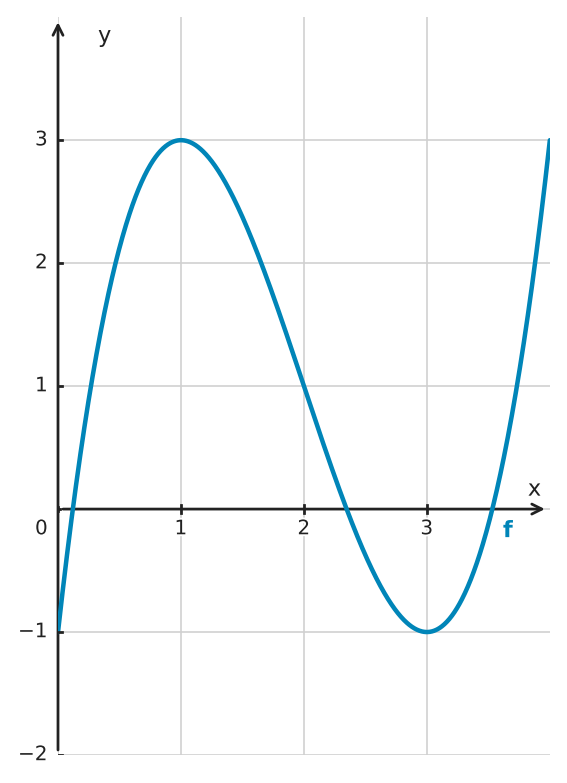 Figure for problem 532550