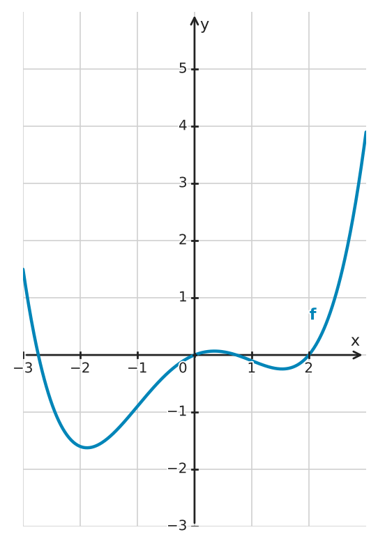 Figure for problem 532551