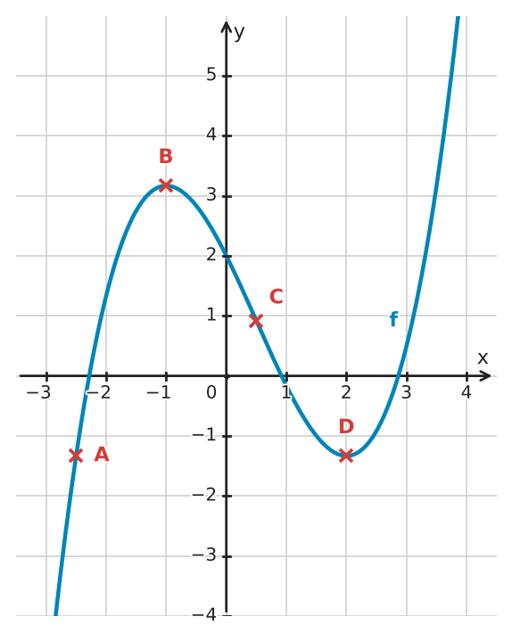 Figure for problem 532552